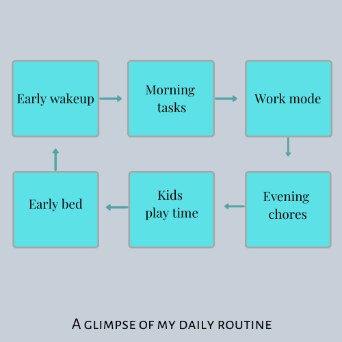 a glimpse of daily routine of a busy mom
