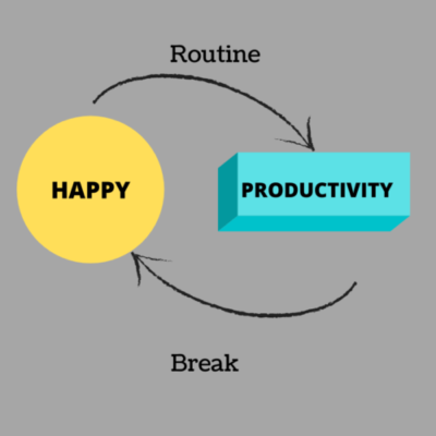 Smart Habits Of Happy and Productive Working Mom