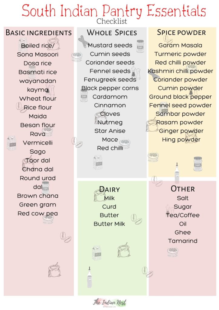 Free printable South Indian pantry essentials checklist